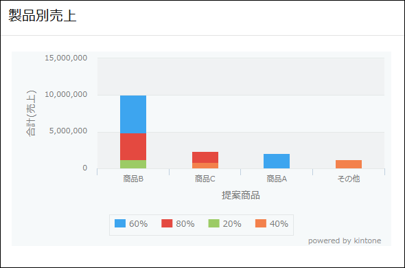 スクリーンショット:グラフウィジェットの例