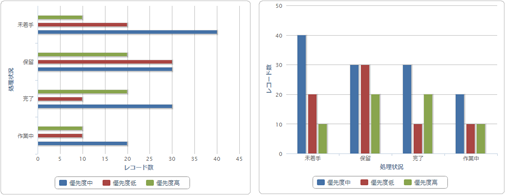 スクリーンショット:集合棒グラフ