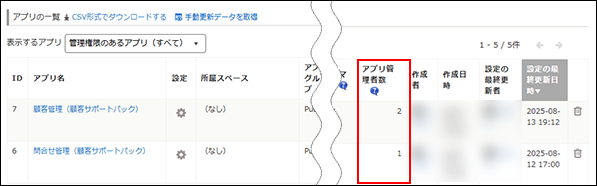 スクリーンショット：［アプリ管理］画面の［アプリの一覧］で［アプリ管理者数］列が強調されている