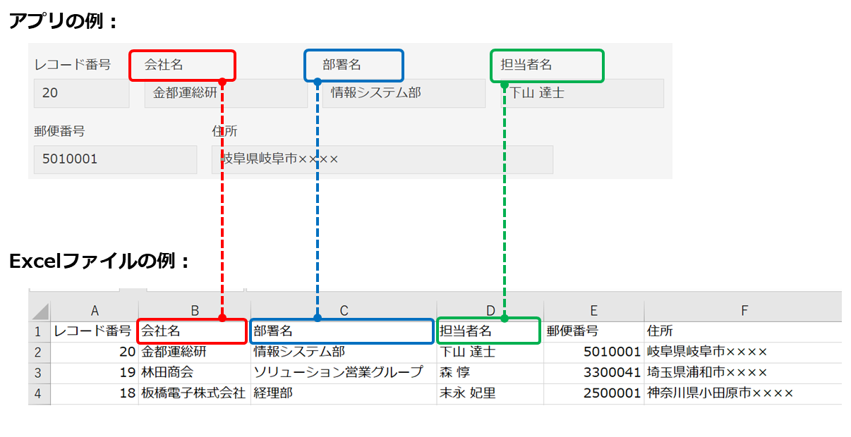 スクリーンショット:フィールド名の書きかたの例