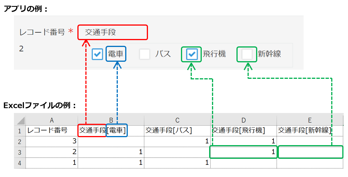 スクリーンショット：［チェックボックス］フィールドの読み込みイメージ