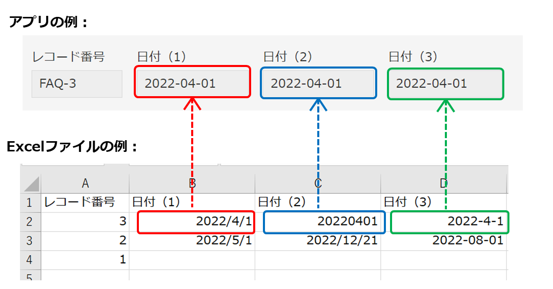 スクリーンショット：［日付］フィールドの読み込みイメージ