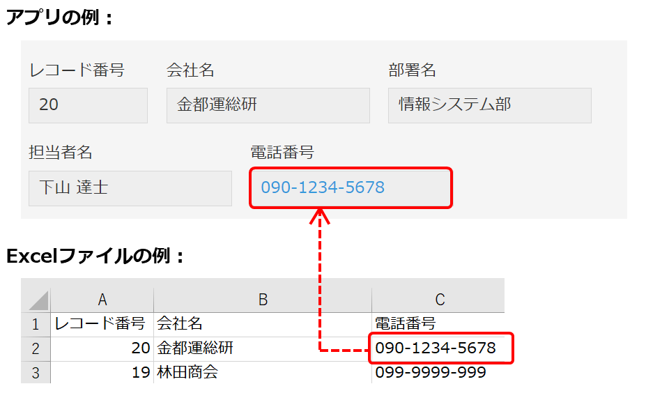 スクリーンショット：［リンク］（電話番号）フィールドの読み込みイメージ