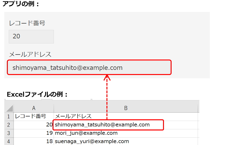 スクリーンショット：［リンク］（メールアドレス）フィールドの読み込みイメージ