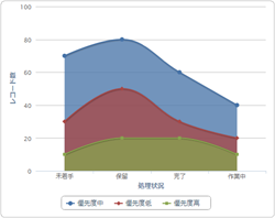 スクリーンショット:積み上げ曲線面グラフ