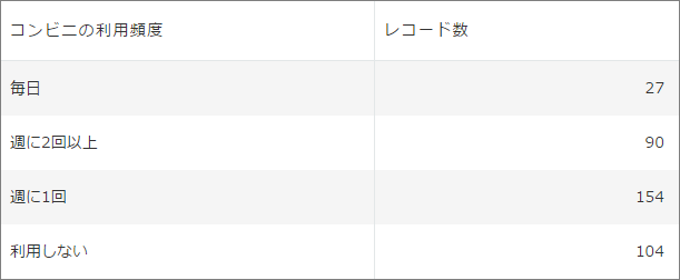 スクリーンショット:表