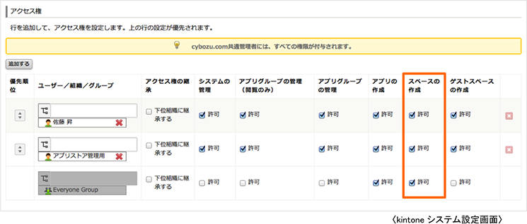 kintone システム設定画面(アクセス権)