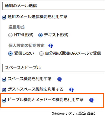 kintone システム設定画面(スペースとピープル)