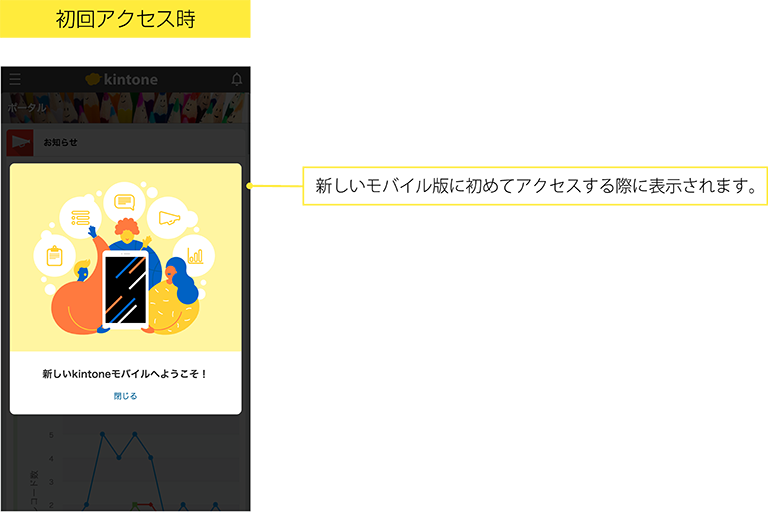 初回アクセス時