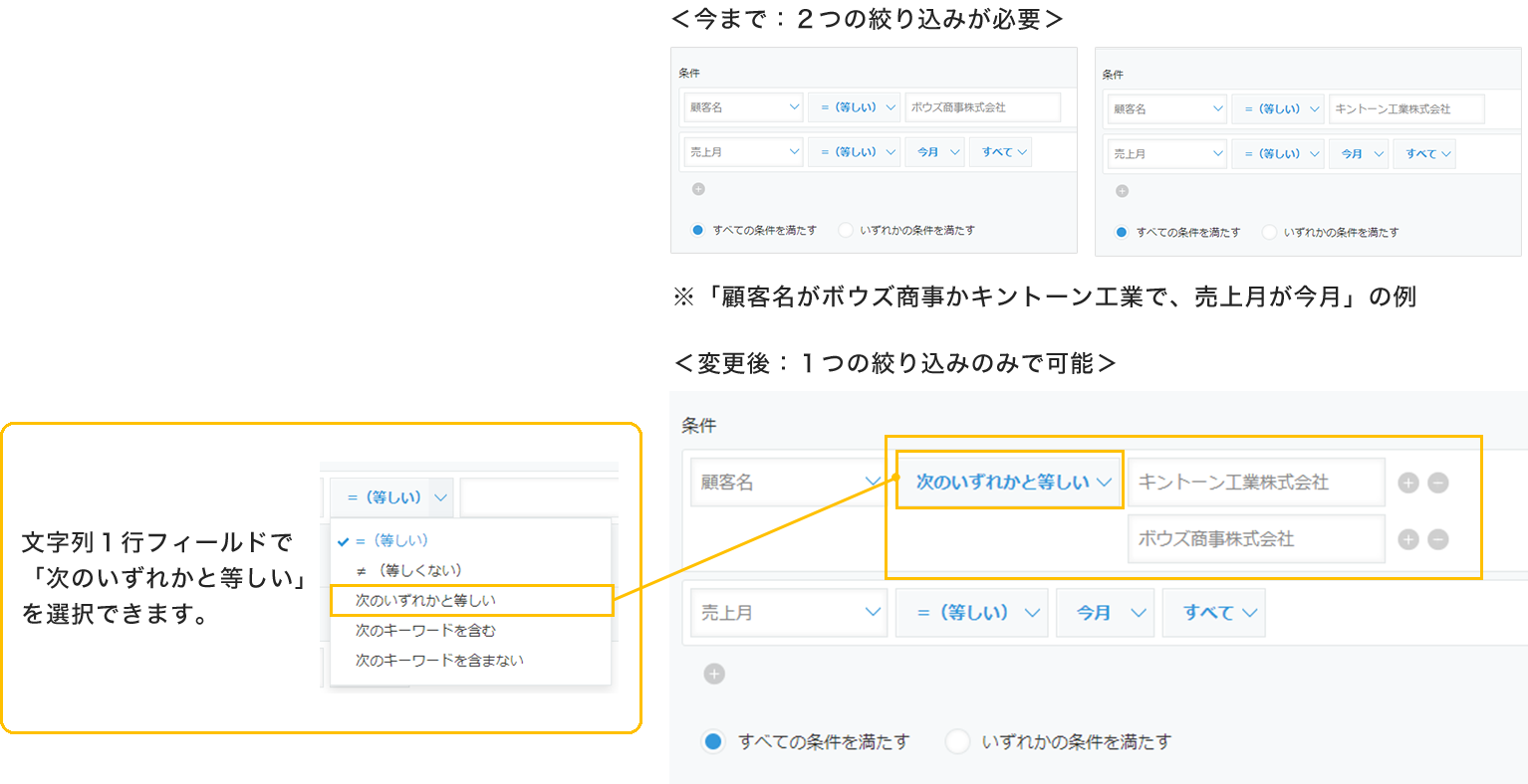 文字列１行フィールドで「次のいずれかと等しい」を選択できます。