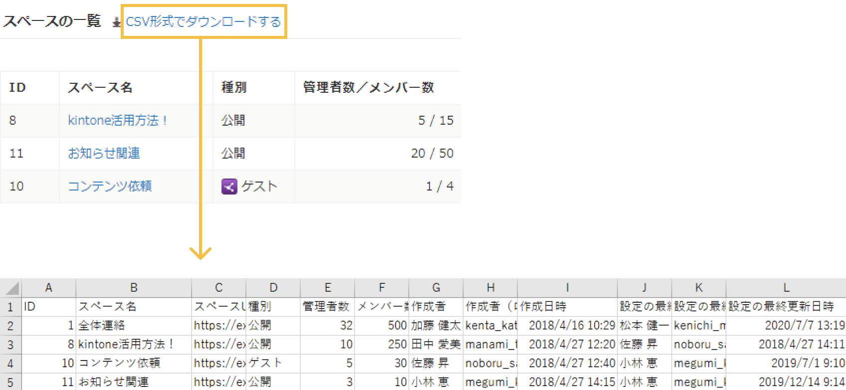 スペース一覧画面から、スペースの一覧を「CSV形式でダウンロード」というボタンが追加された画像