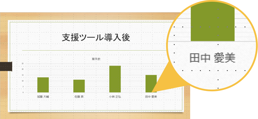 ユーザーや組織を表示名で出力するオプションがついたことでグラフ分析がしやすくなっている。