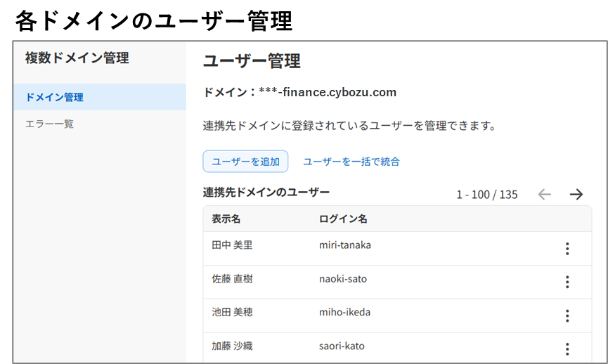 複数ドメイン管理のユーザー管理画面（連携先ドメインのユーザー一覧）