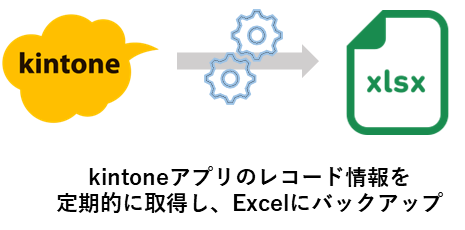 連携コネクタの活用シーン2（kintoneアプリのレコード情報を定期的に取得しExcel for the webにバックアップ）