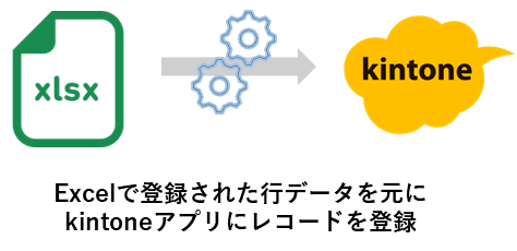 連携コネクタの活用シーン2（Excelで登録された行データを元にkintoneアプリにレコードを登録）