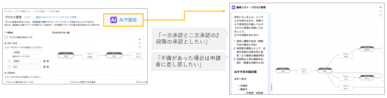 プロセス管理設定AIの利用例(AIとの対話からプロセス管理の設定案とフロー図を表示する流れ)