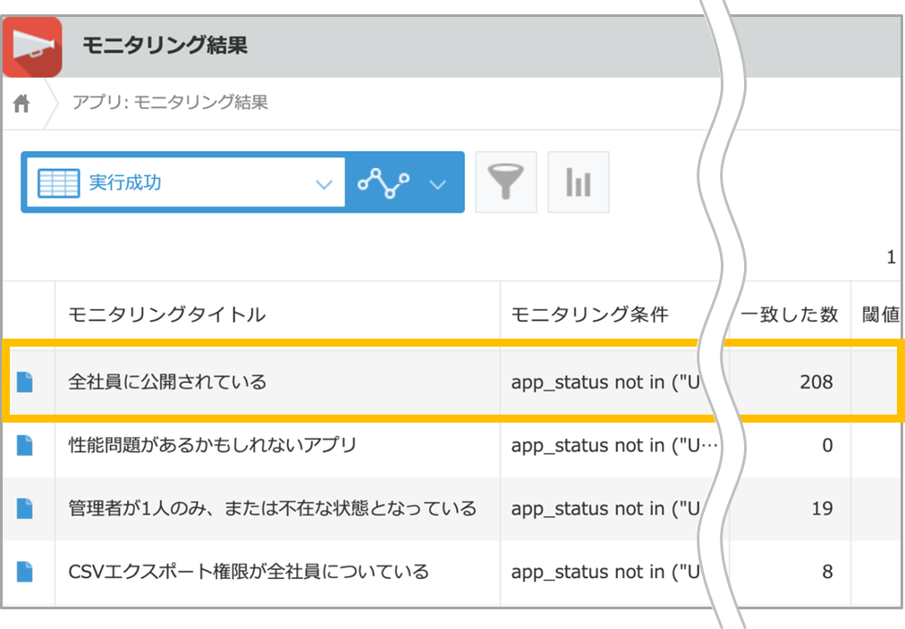 モニタリング結果の通知一覧画面のスクリーンショット