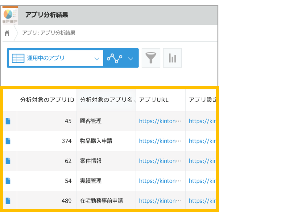モニタリング対象のアプリ一覧を表示したスクリーンショット