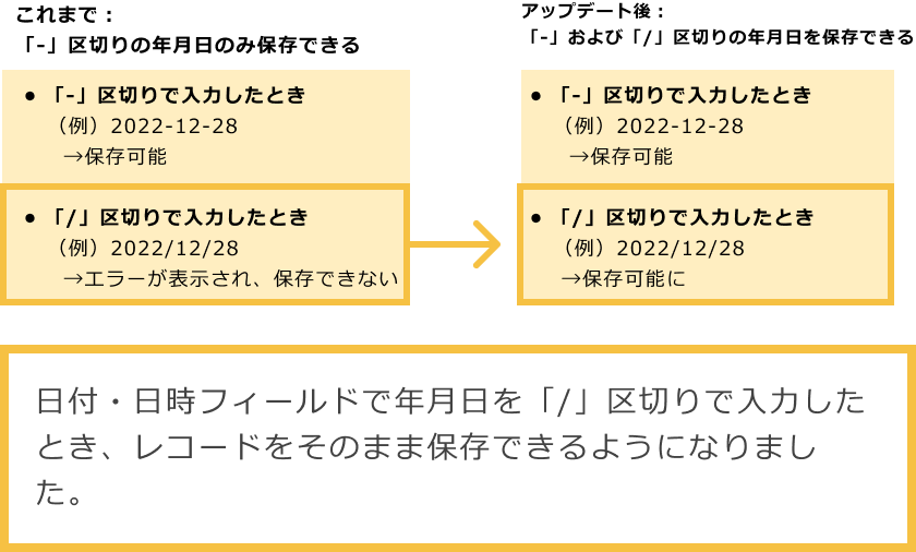アップデート前とアップデート後の比較