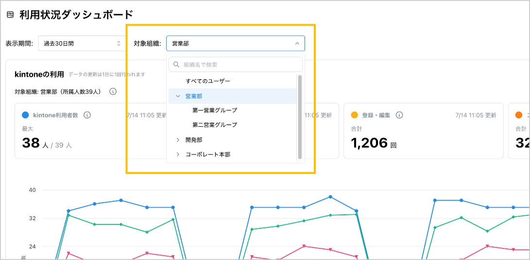 利用状況ダッシュボードで利用状況を表示する組織を選択している画面
