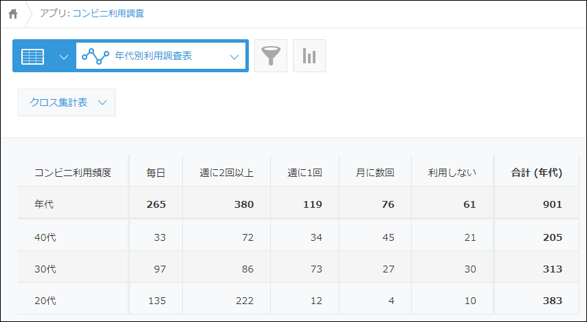 スクリーンショット:年代別の内訳を示すクロス集計表