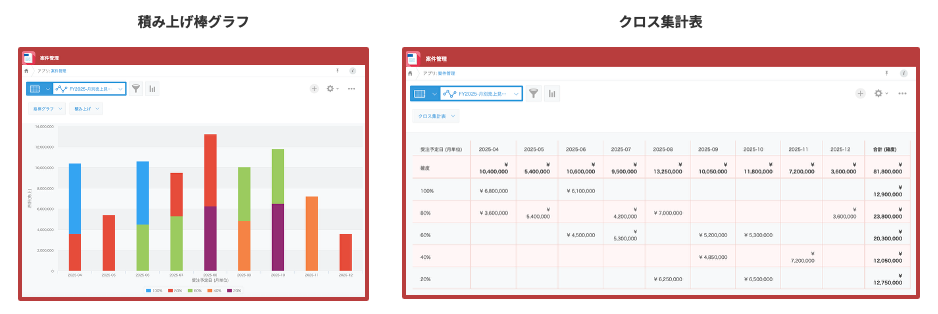 図：SFA（営業支援）パックのグラフや一覧のイメージ