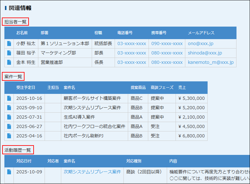 スクリーンショット：「関連情報」の「担当者一覧」、「案件一覧」、および「活動履歴一覧」を枠線で強調している