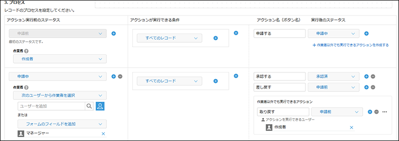 スクリーンショット:レコードのプロセスを設定しているプロセス管理画面