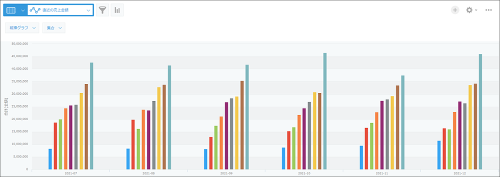 スクリーンショット:完成した棒グラフが並んでいる