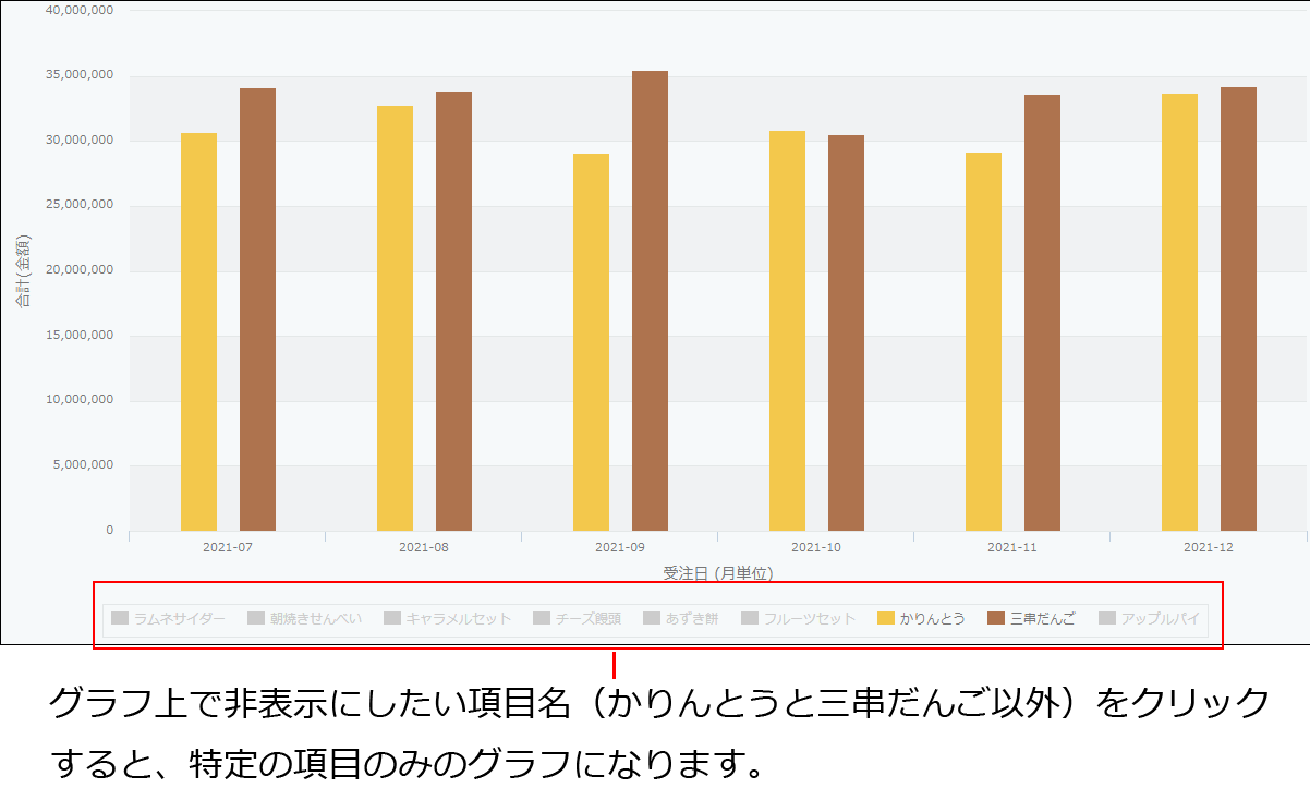スクリーンショット:特定の項目を表示/非表示にしている棒グラフ