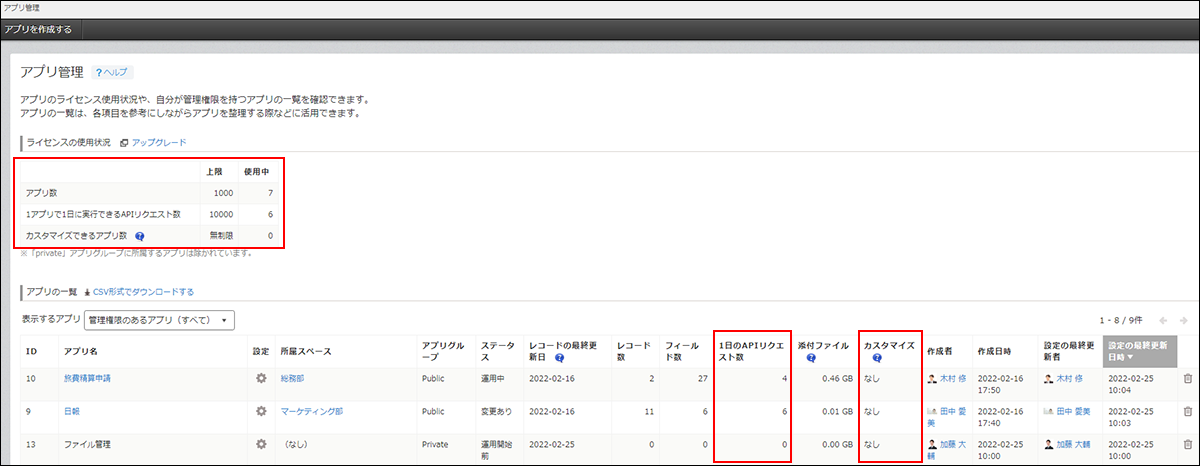 スクリーンショット：［アプリ管理］画面で、［ライセンス使用状況］、［1日のAPIリクエスト数］、および［カスタマイズ］が枠線で強調されている
