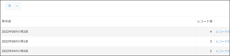 スクリーンショット:集計結果の確認画面