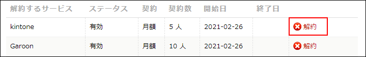 スクリーンショット：［解約］が枠線で強調されている